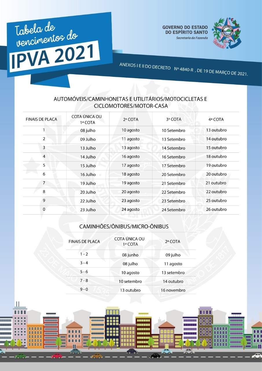 Governo do Estado prorroga datas para pagamento do IPVA 1
